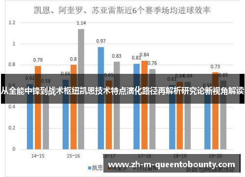从全能中锋到战术枢纽凯恩技术特点演化路径再解析研究论新视角解读