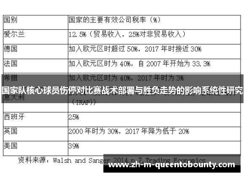国家队核心球员伤停对比赛战术部署与胜负走势的影响系统性研究