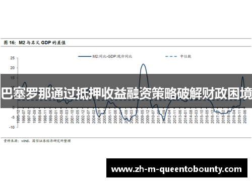 巴塞罗那通过抵押收益融资策略破解财政困境 巴塞罗那通过抵押收益融资策略破解财政困境