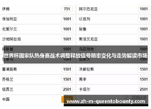 世界杯国家队热身赛战术调整释放信号赔率变化与走势解读市场 世界杯国家队热身赛战术调整释放信号赔率变化与走势解读市场