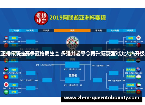 亚洲杯预选赛争冠格局生变 多强并起悬念再升级豪强对决火热升级 亚洲杯预选赛争冠格局生变 多强并起悬念再升级豪强对决火热升级