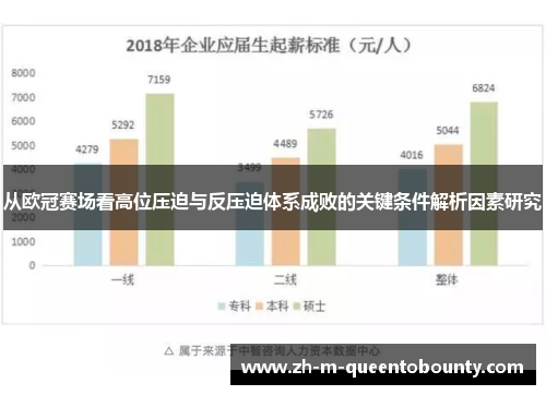 从欧冠赛场看高位压迫与反压迫体系成败的关键条件解析因素研究 从欧冠赛场看高位压迫与反压迫体系成败的关键条件解析因素研究